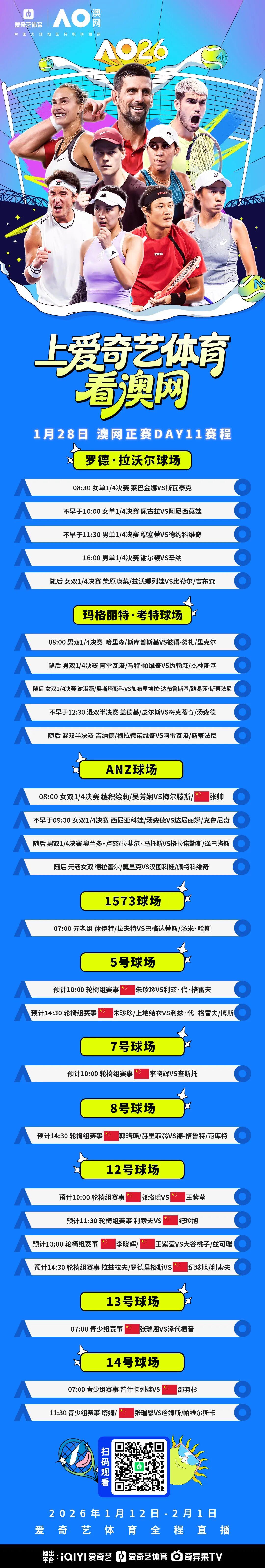 B体育下载-澳网1/4决赛:德约vs穆塞蒂冲费天王纪录 张帅组合冲击女双4强